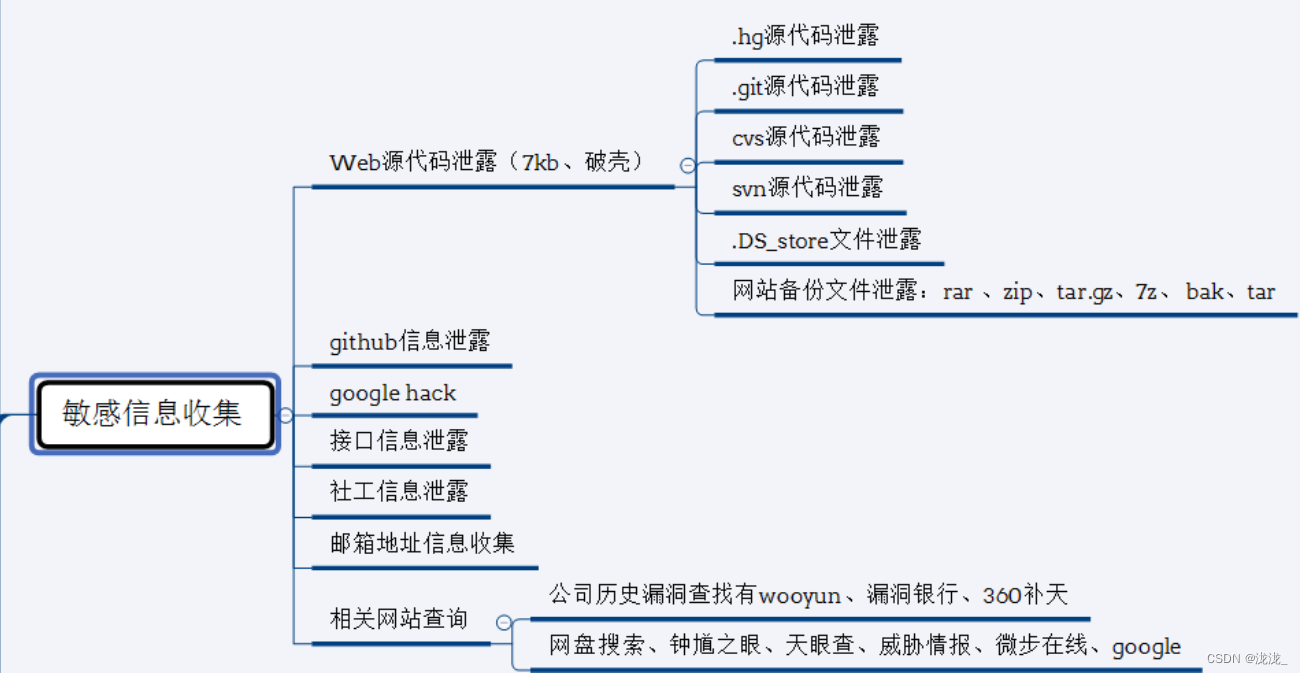 常见Web十大漏洞，常见Web漏洞_十大常见web漏洞，2024年最新完整PDF插图(1)