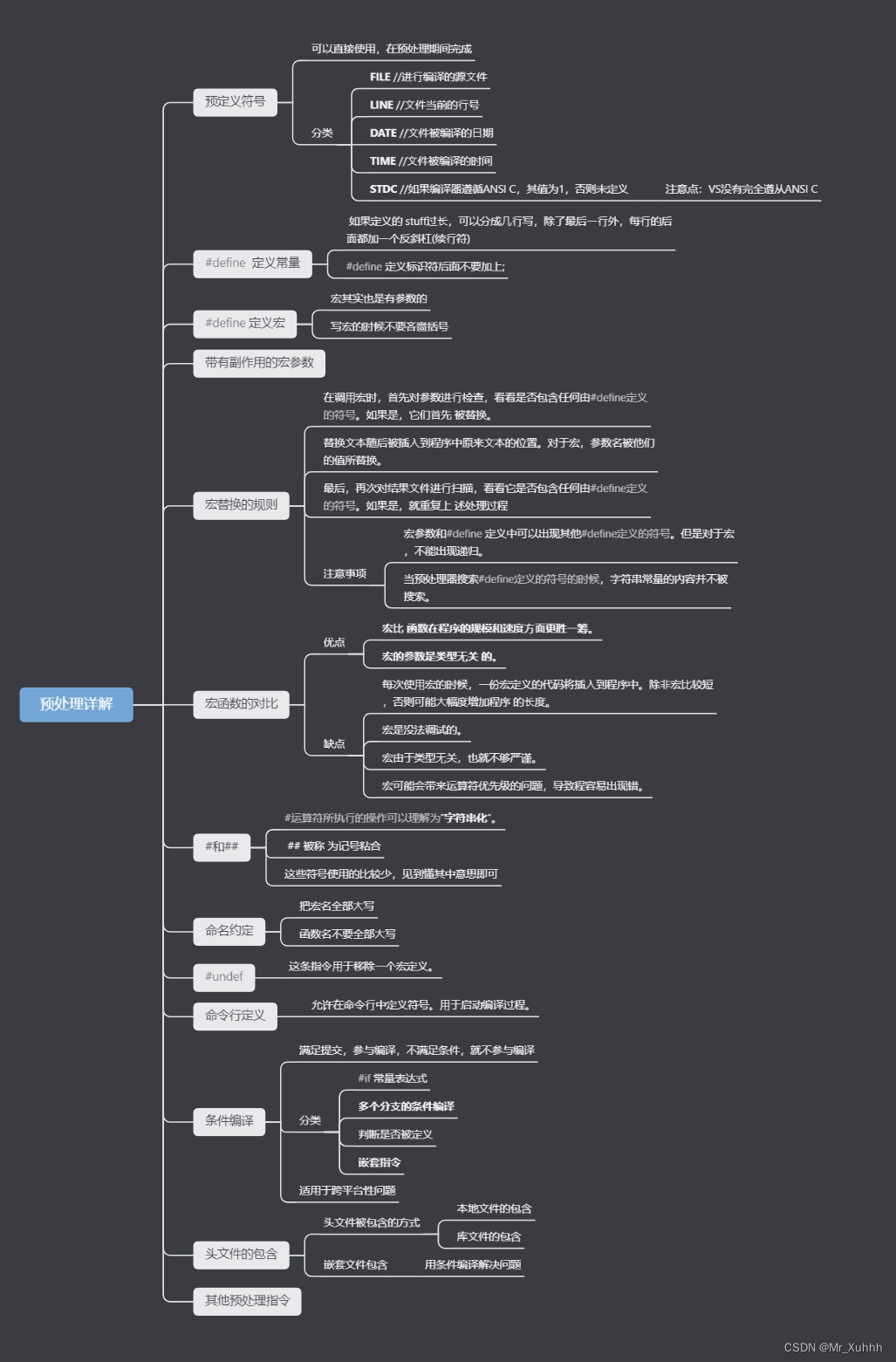 预处理详解插图(10)