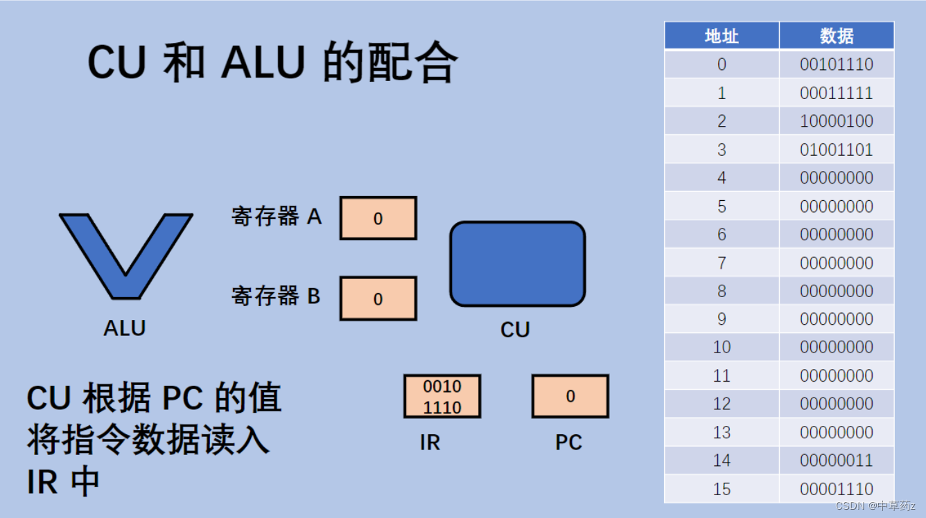 【进程调度的基本过程】初步认识进程和线程的区别与联系：计算机是如何工作的插图(8)