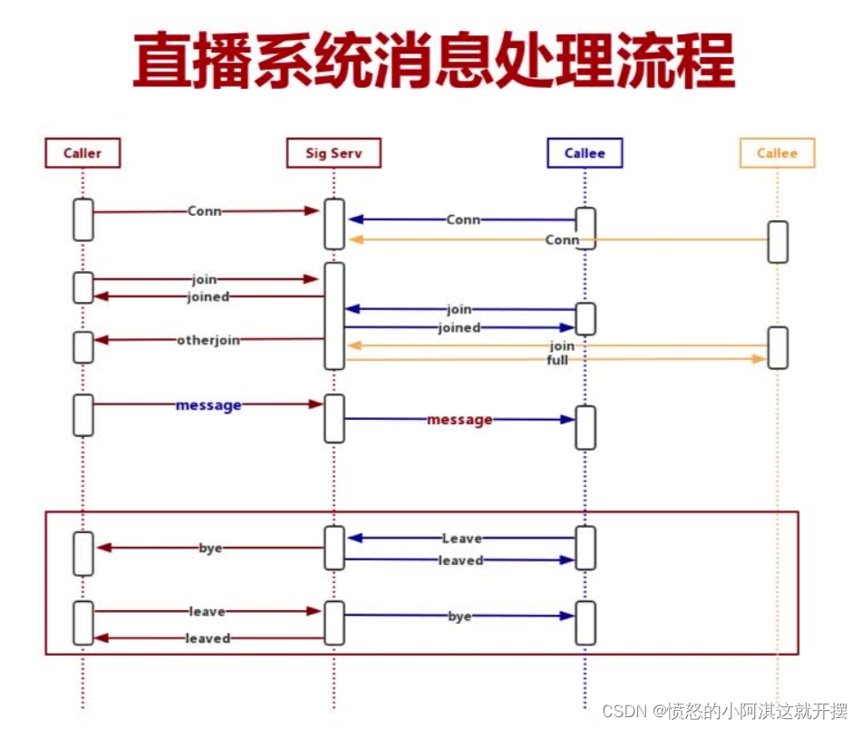 1V1音视频实时互动直播系统插图(1)