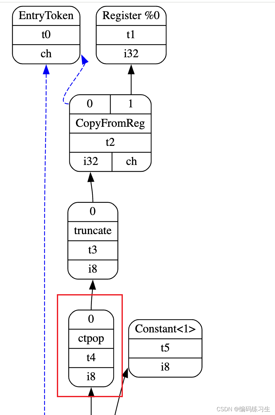 LLVM Cpu0 新后端7 第一部分 DAG调试 dot文件 Machine Pass插图(1)