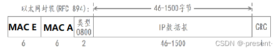 十.数据链路层——MAC/ARP插图(8)