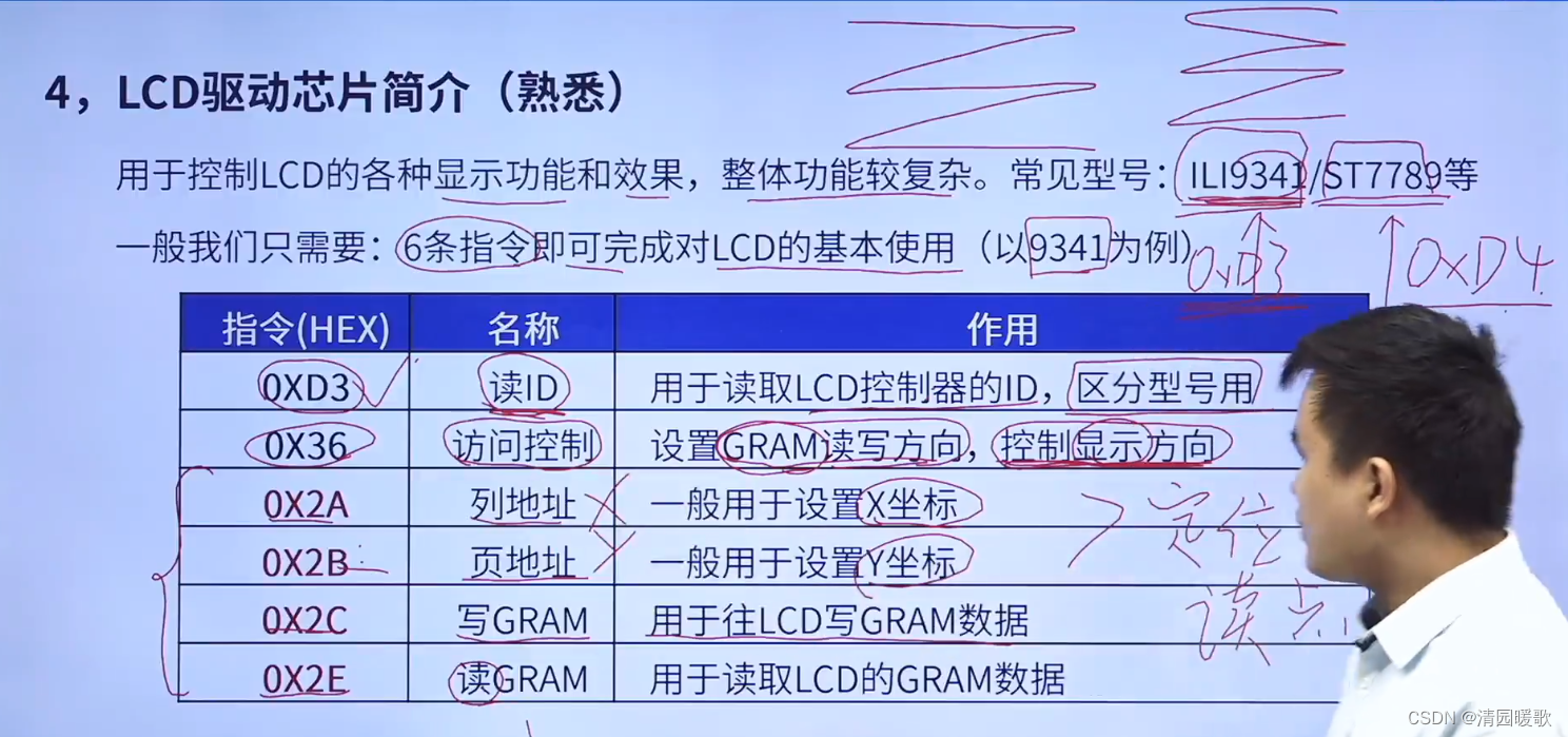 STM32 HAL库开发——入门篇（3）：OLED、LCD插图(24)