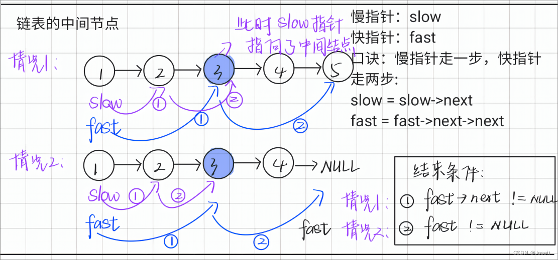 C语言.数据结构.单链表经典算法插图(11)