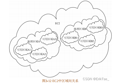 武汉理工大学 云计算与服务计算 期末复习插图(2)