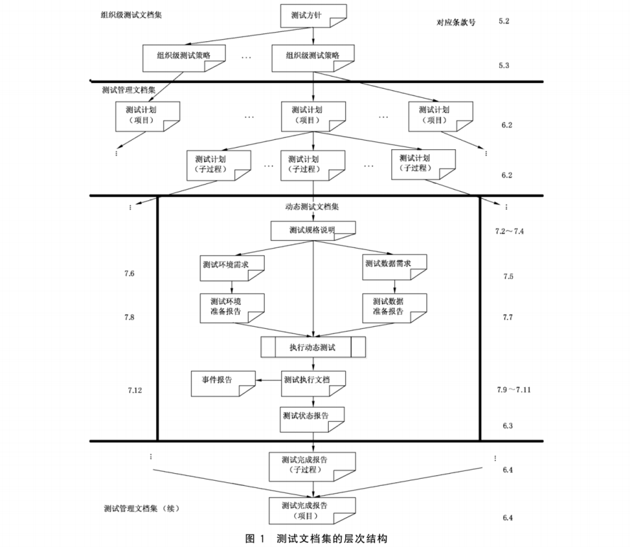 系统与软件工程软件测试文档插图