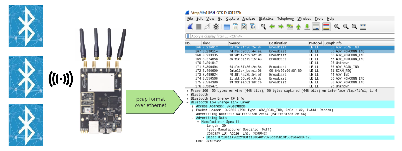 炫技来了！使用SDR设备成功抓到蓝牙air packet, 并且wireshark实时解析, 没错就是蓝牙空口抓包器插图(3)
