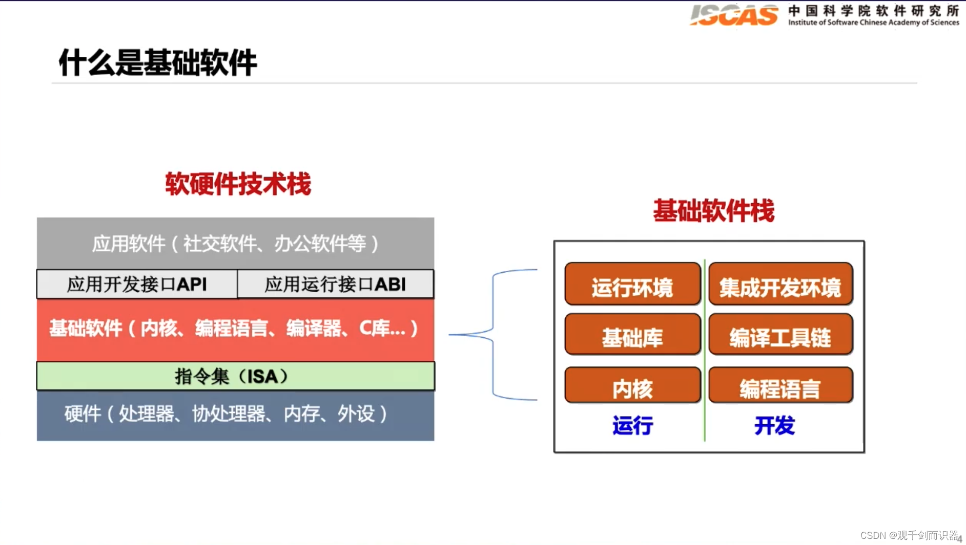 【RISC-V】站在巨人的肩膀上——看开源芯片、软件生态、与先进计算/人工智能/安全的结合插图(49)