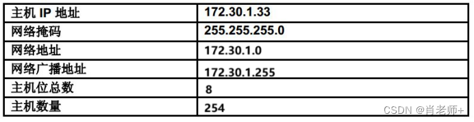 实验五、IPv4地址的子网划分，第1部分《计算机网络》插图(4)