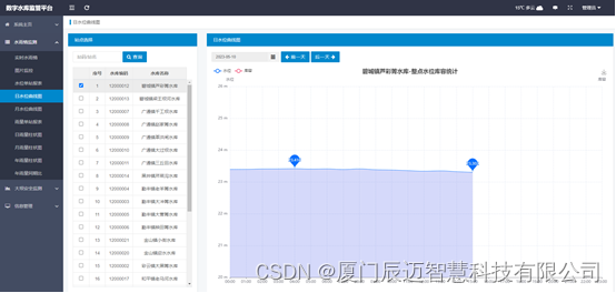 水库大坝安全监测系统打通监控数据“最后一公里”插图(4)