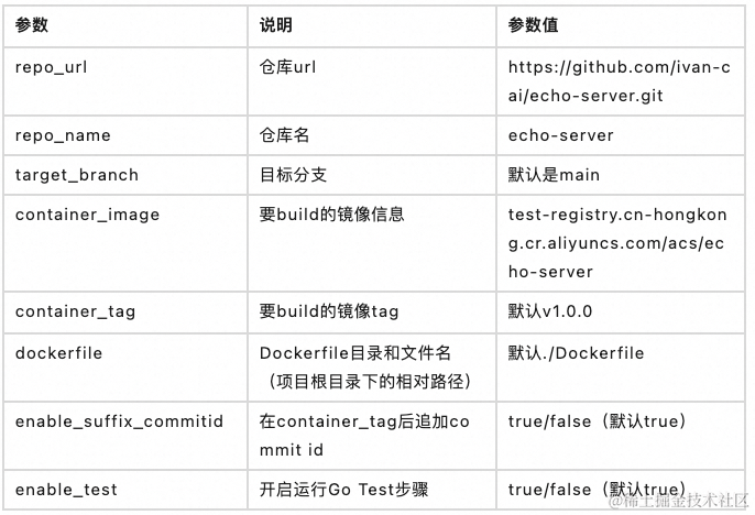 云原生时代：从 Jenkins 到 Argo Workflows，构建高效 CI Pipeline插图(5)