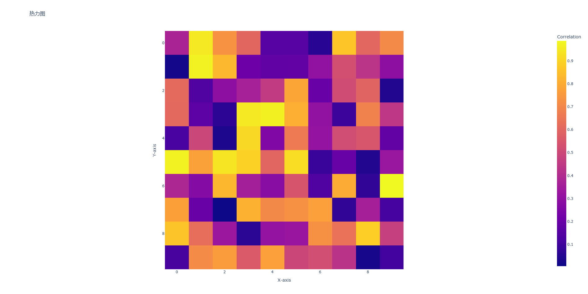 Plotly : 超好用的Python可视化工具插图(6)