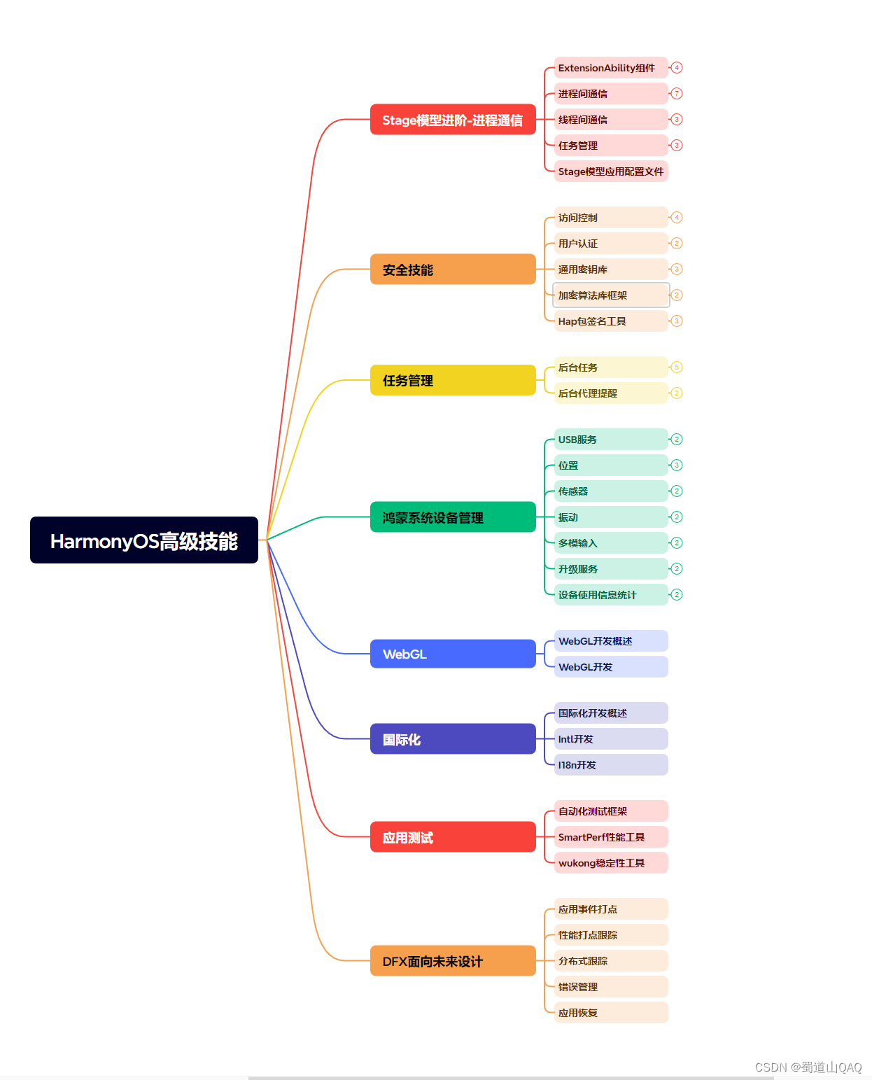 HarmonyOS Next自定义TabBar案例，2024年最新温故而知新插图(5)