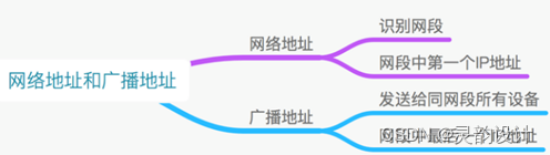 学习笔记——网络参考模型——TCP/IP模型（网络层）插图(13)