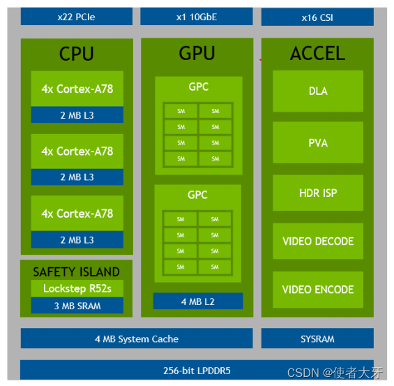 【自动驾驶技术】自动驾驶汽车AI芯片汇总——NVIDIA篇插图(8)