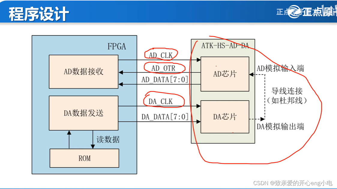 【FPGA】Verilog语言从零到精通插图(20)