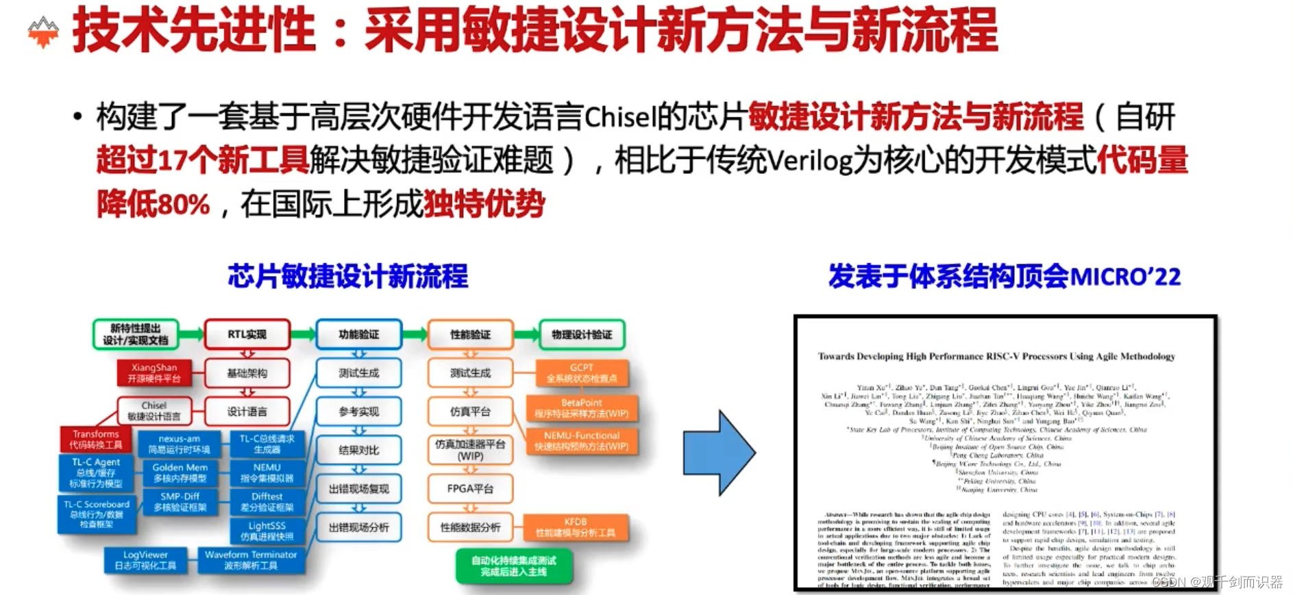 【RISC-V】站在巨人的肩膀上——看开源芯片、软件生态、与先进计算/人工智能/安全的结合插图(124)