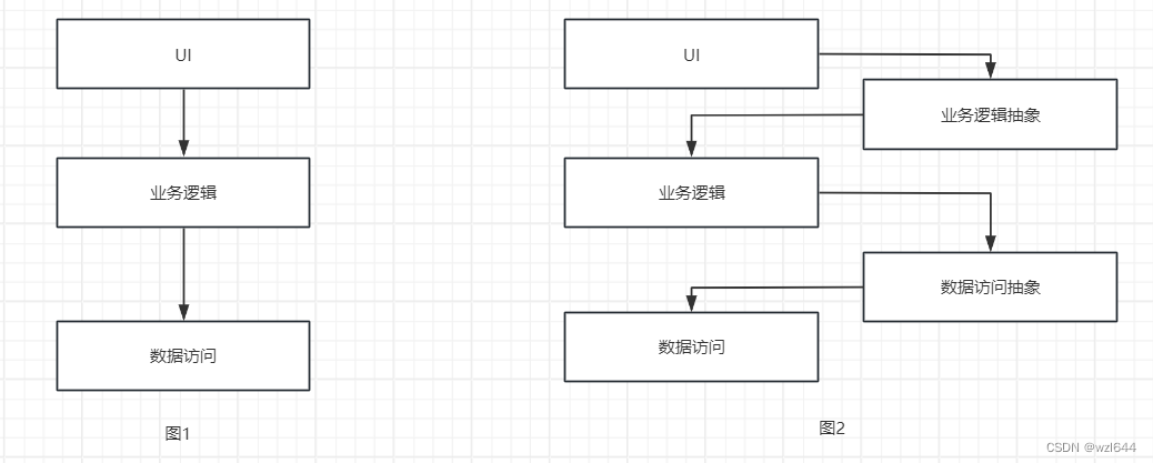 手把手搭建基于.NET 8.0的Web API项目插图