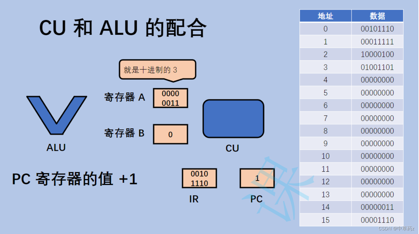 【进程调度的基本过程】初步认识进程和线程的区别与联系：计算机是如何工作的插图(11)