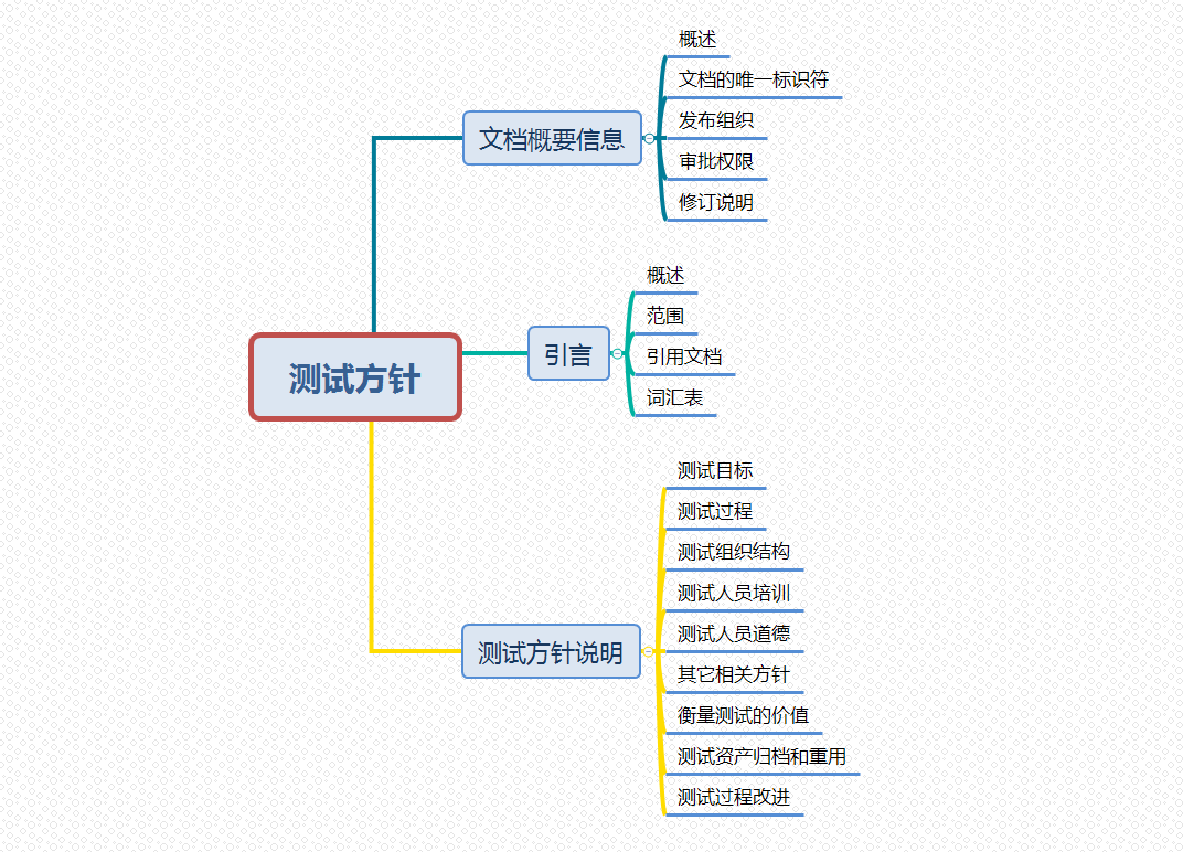 系统与软件工程软件测试文档插图(1)