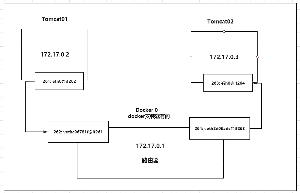 Docker最新超详细版教程通俗易懂插图(57)