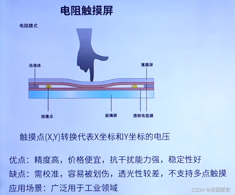 STM32 HAL库开发——入门篇（3）：OLED、LCD插图(74)