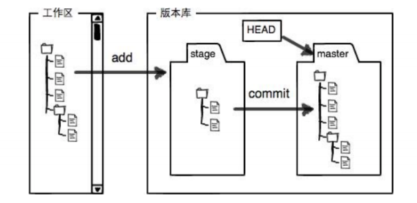 【Git】Git 的基本操作 — 详解插图(3)