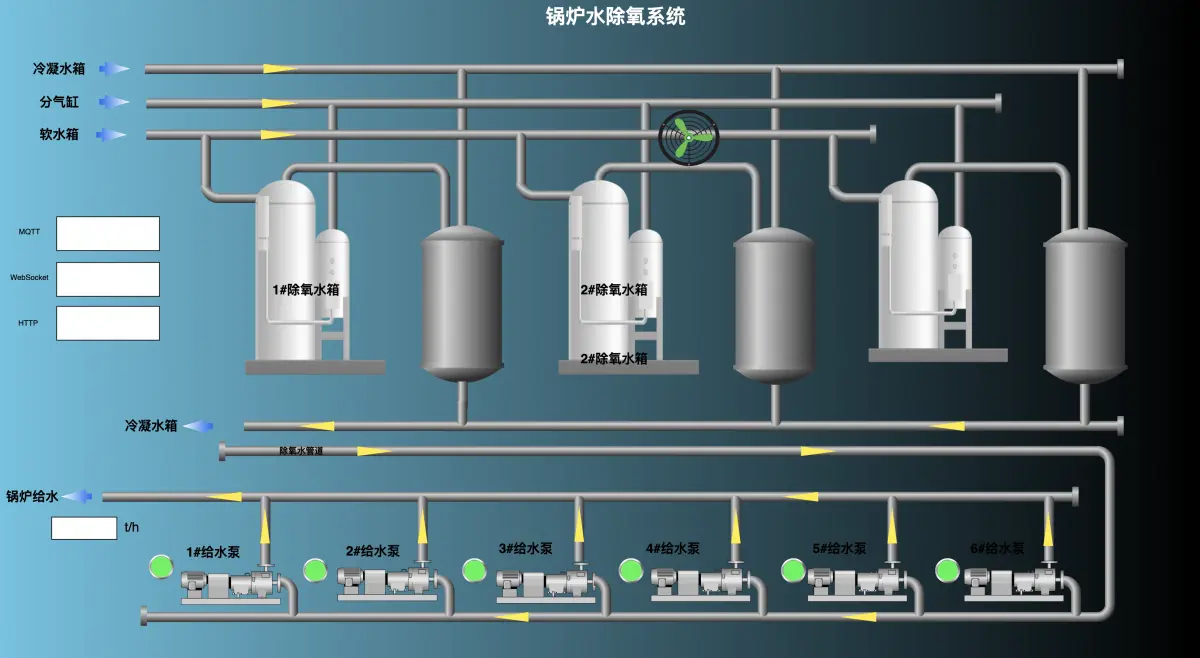 组态软件之万维组态介绍（web组态、html组态、vue2/vue3组态、组态软件、组态编辑器）插图(11)