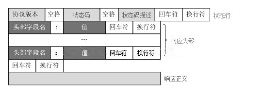 【网络协议 | HTTP】HTTP总结与全梳理（一） —— HTTP协议超详细教程插图(5)