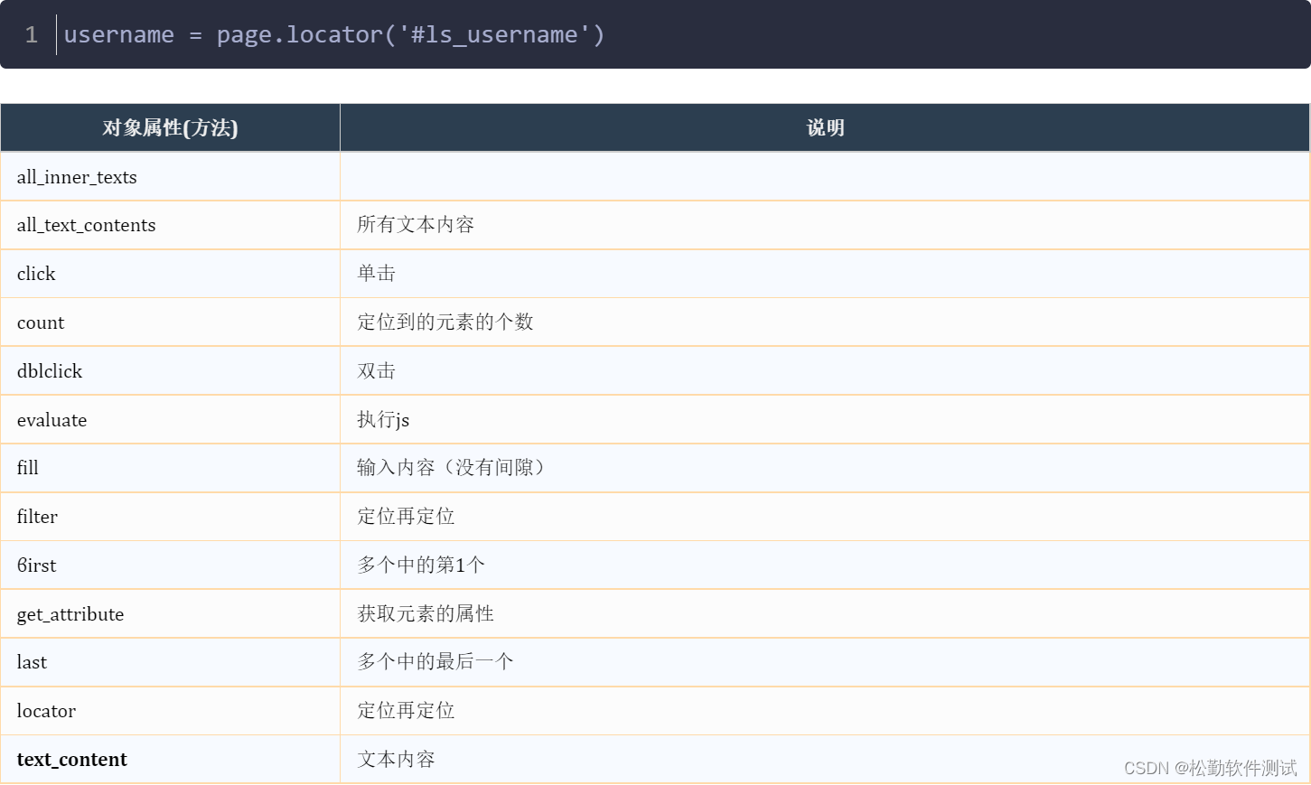 Playwright框架入门插图(14)