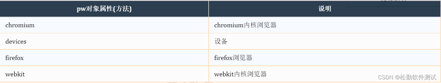 Playwright框架入门插图(5)