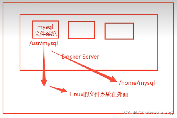 Docker最新超详细版教程通俗易懂插图(23)