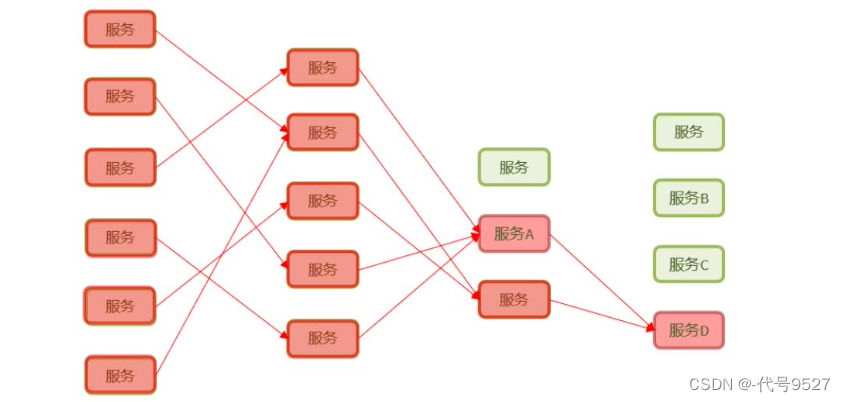 【Java面试】九、微服务篇-SpringCloud（上）插图(6)