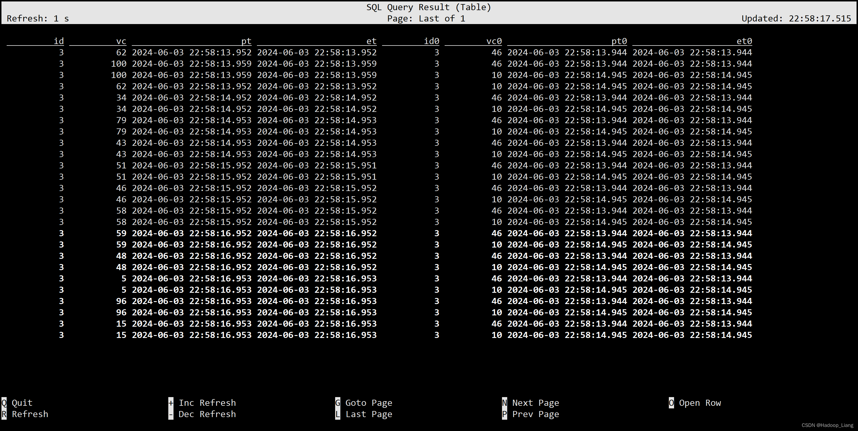 Flink SQL实践插图(28)