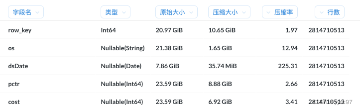 clickhouse（十五、存储优化实践）插图