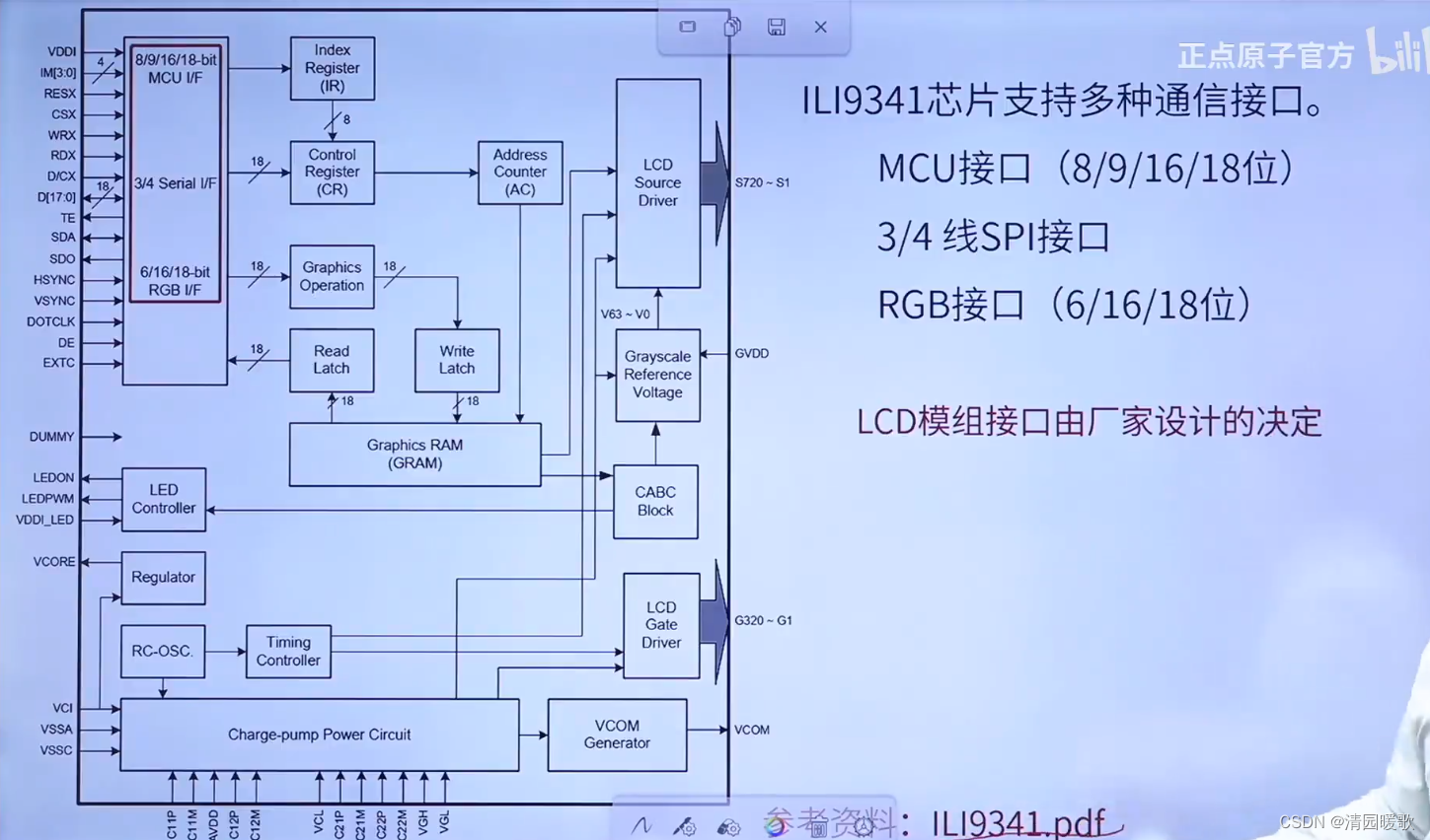 STM32 HAL库开发——入门篇（3）：OLED、LCD插图(14)