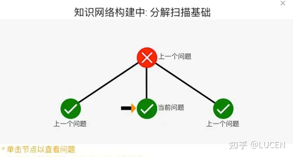 【考研数学】概率论如何复习？跟谁好？插图(9)