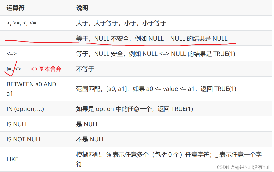 MySQL数据库操作基础(增删查改)插图(12)