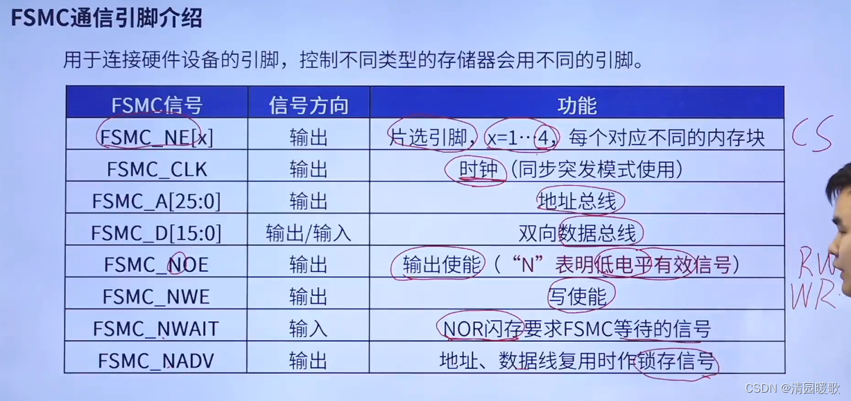 STM32 HAL库开发——入门篇（3）：OLED、LCD插图(43)