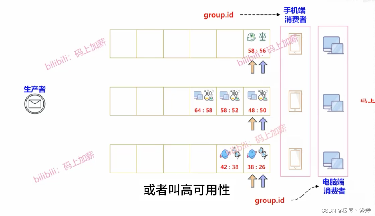 复习kafka插图(3)