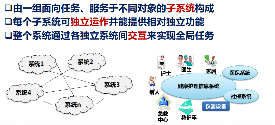 笔记 | 软件工程01：从程序到软件插图(65)