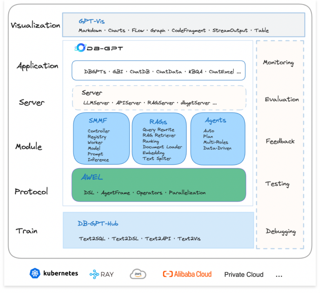 在群晖上通过Docker部署DB-GPT插图(1)