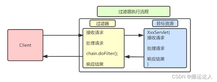 Servlet详解（下）插图(34)