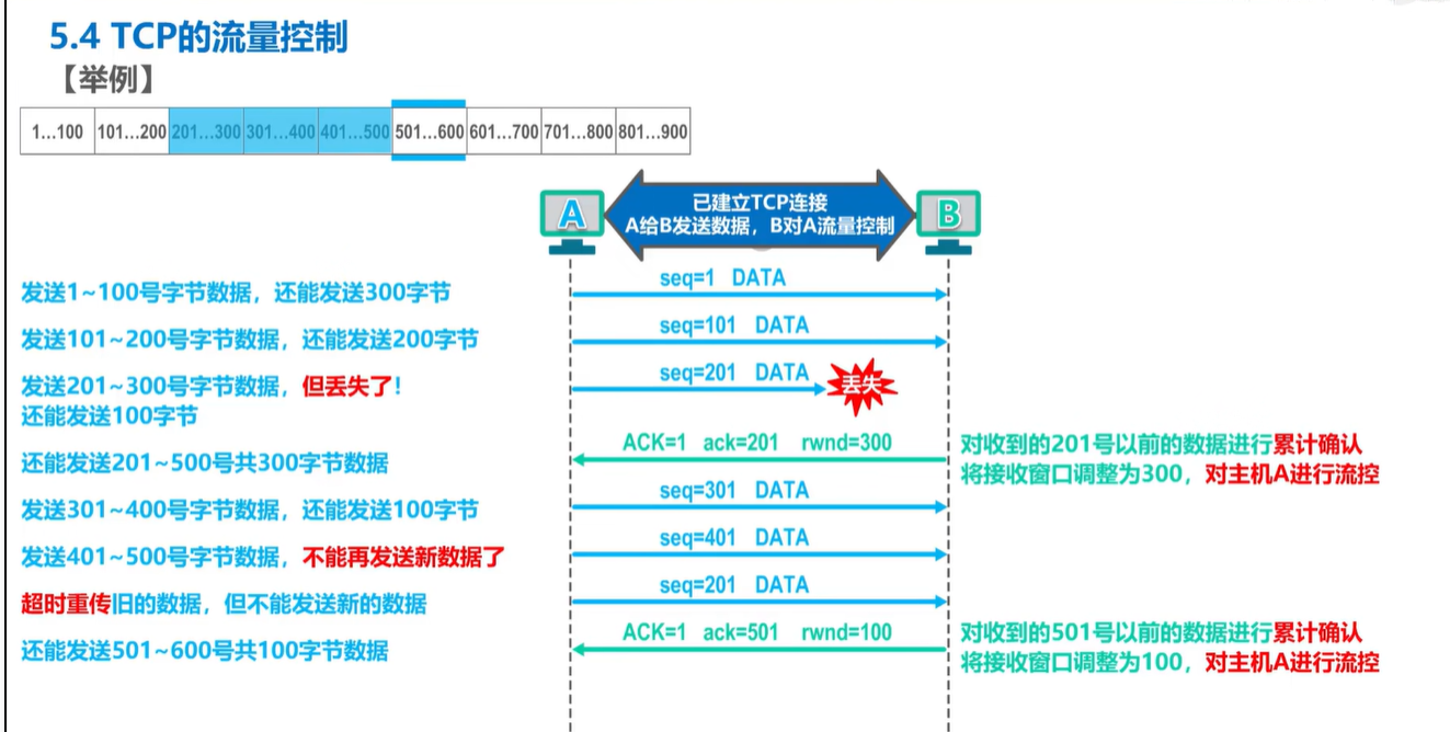 计算机网络学习记录 运输层 Day5插图(19)