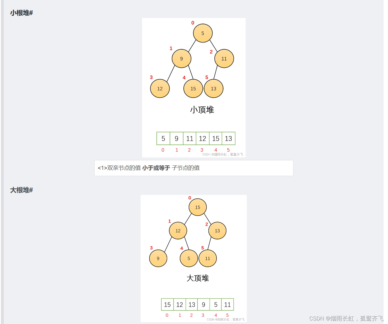 【STL源码剖析】priority_queue 优先队列的简单实现插图(3)