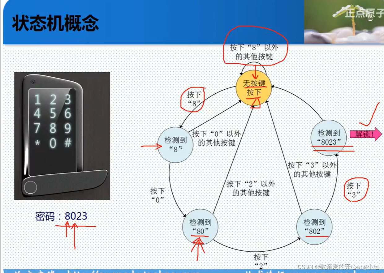 【FPGA】Verilog语言从零到精通插图(16)