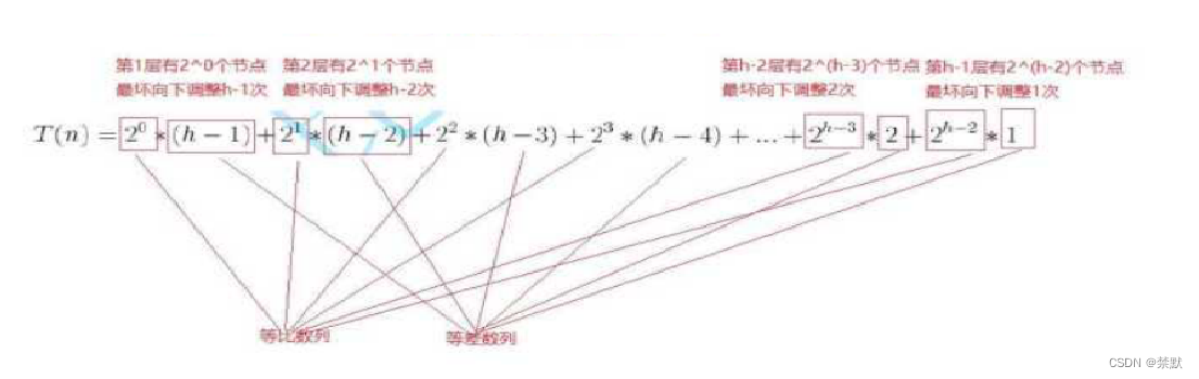 堆排序讲解插图(2)