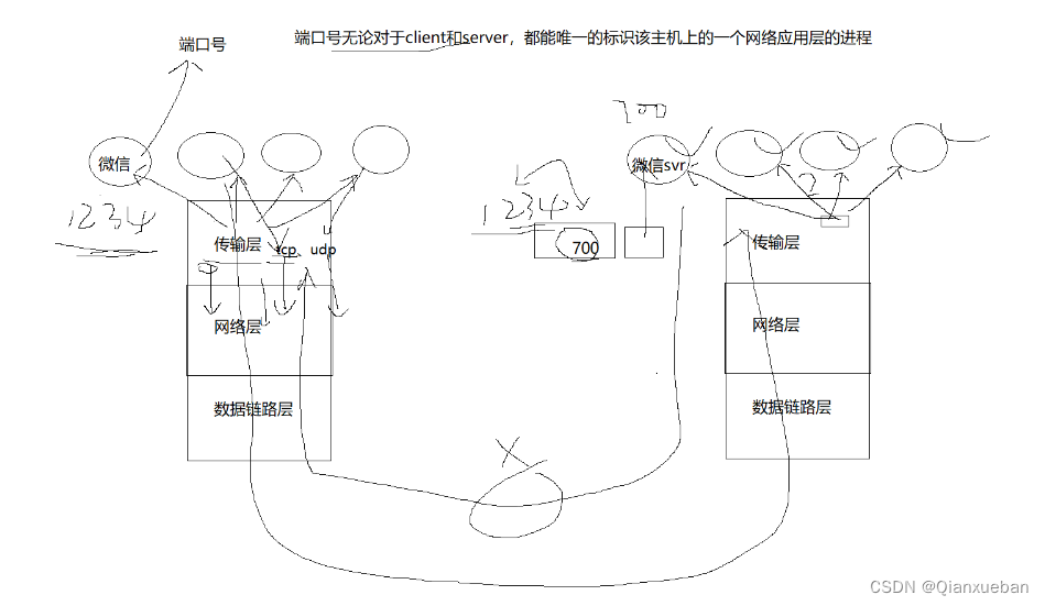 网络基础知识插图(12)