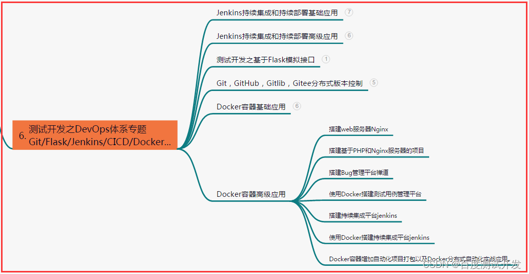 【软件测试】定位前后端bug总结+Web/APP测试分析插图(5)