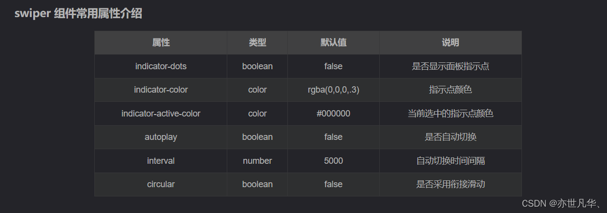 微信小程序–》从零实现小程序项目案例插图(7)